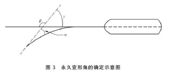 易游网页版-易游(中国)官方制品管标准——易游网页版-易游(中国)官方餐具