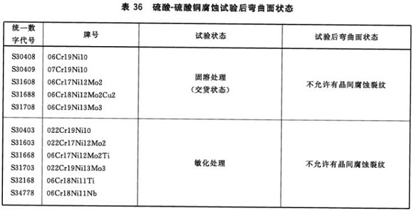 易游网页版-易游(中国)官方制品管材料标准