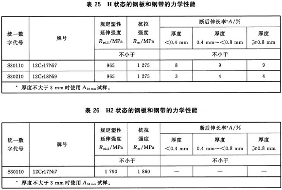 易游网页版-易游(中国)官方制品管材料标准