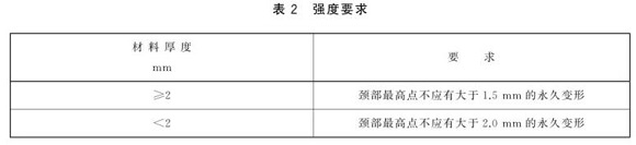 易游网页版-易游(中国)官方制品管标准——易游网页版-易游(中国)官方餐具