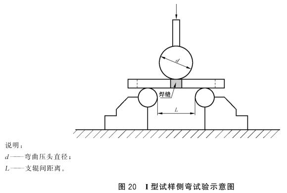 易游网页版-易游(中国)官方制品管弯曲试验标准