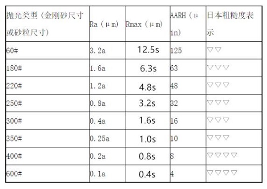 易游网页版-易游(中国)官方家具管加工——抛光工艺