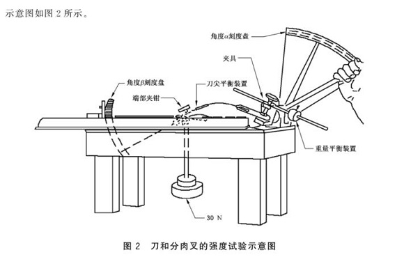 易游网页版-易游(中国)官方制品管标准——易游网页版-易游(中国)官方餐具