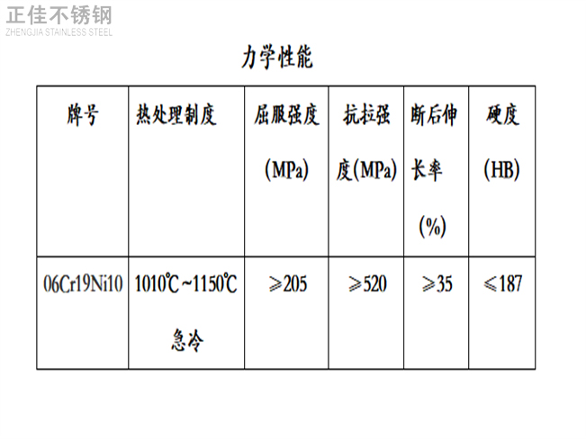 304易游网页版-易游(中国)官方装饰管力学性能