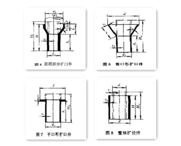 家具易游网页版-易游(中国)官方制品管生产要点——扩口