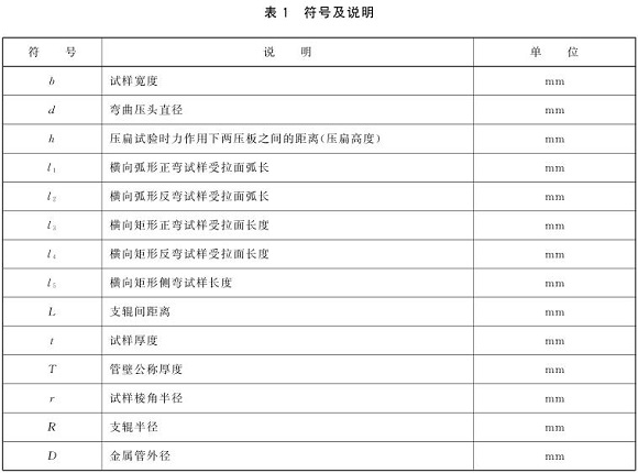 易游网页版-易游(中国)官方制品管弯曲试验标准