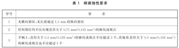 易游网页版-易游(中国)官方制品管标准——易游网页版-易游(中国)官方餐具
