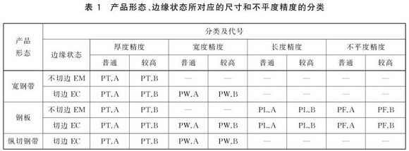 易游网页版-易游(中国)官方制品管尺寸标准