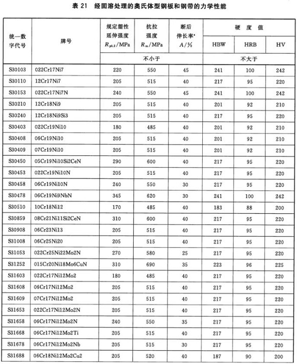 易游网页版-易游(中国)官方制品管材料标准