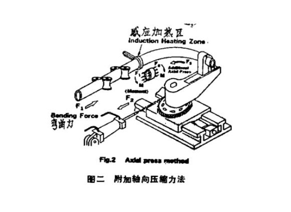 316l易游网页版-易游(中国)官方管热弯工艺