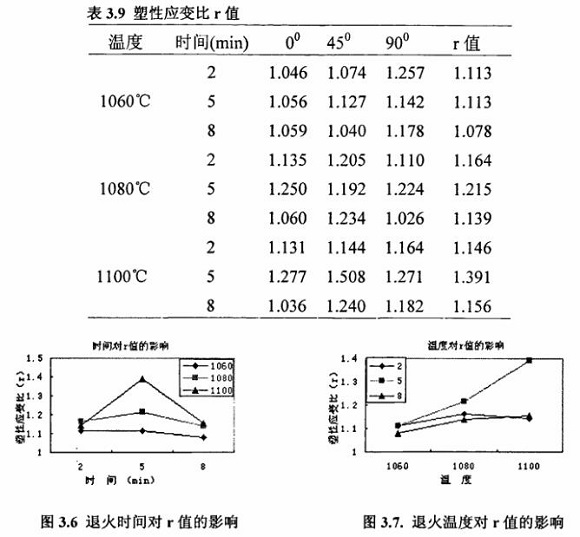 退火对304易游网页版-易游(中国)官方制品管性能的影响