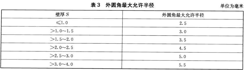 易游网页版-易游(中国)官方装饰管质量标准