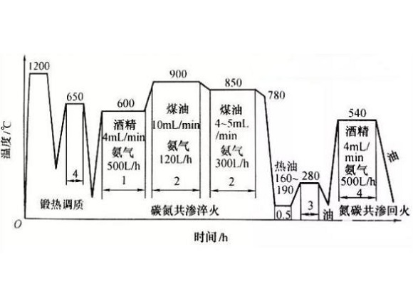 316易游网页版-易游(中国)官方管化学热处理工艺