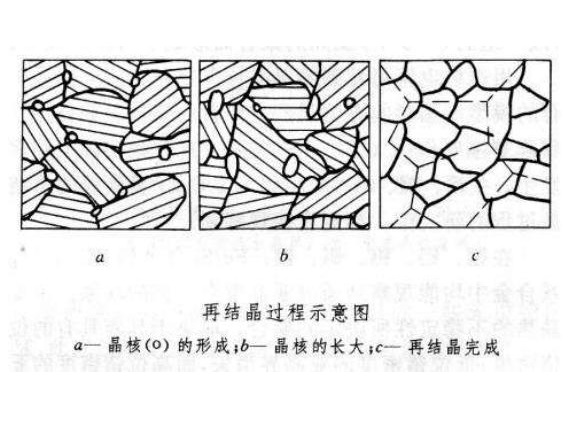 316易游网页版-易游(中国)官方管出现加工硬化如何消除