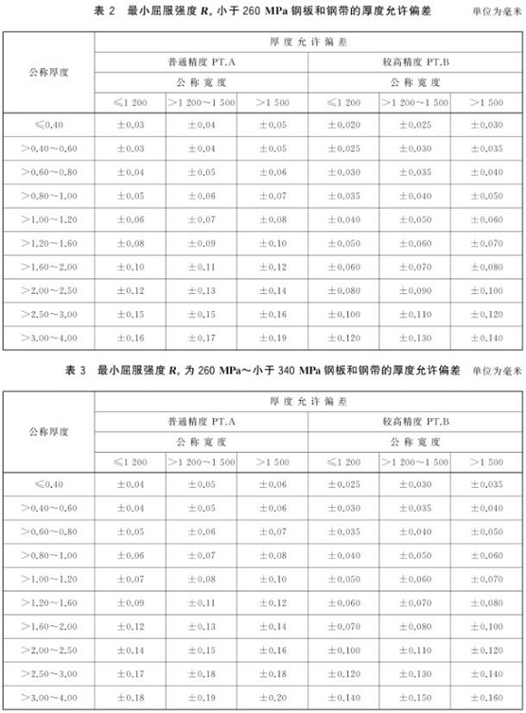 易游网页版-易游(中国)官方制品管尺寸标准