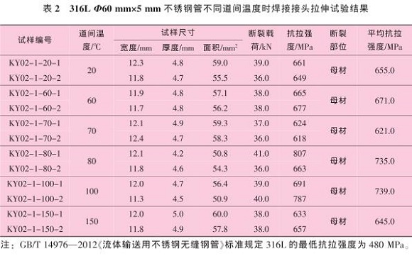 道间温度对316L易游网页版-易游(中国)官方管焊缝性能的影响