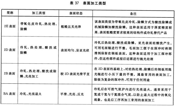 易游网页版-易游(中国)官方制品管材料标准