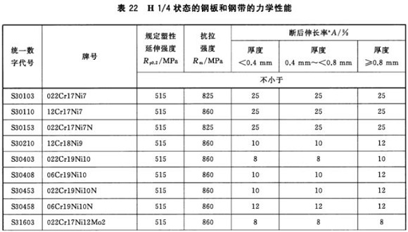 易游网页版-易游(中国)官方制品管材料标准