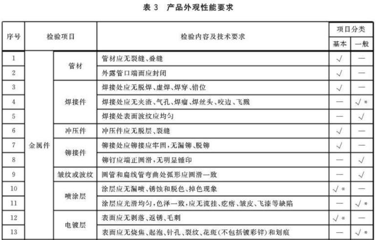 易游网页版-易游(中国)官方制品管标准——家具