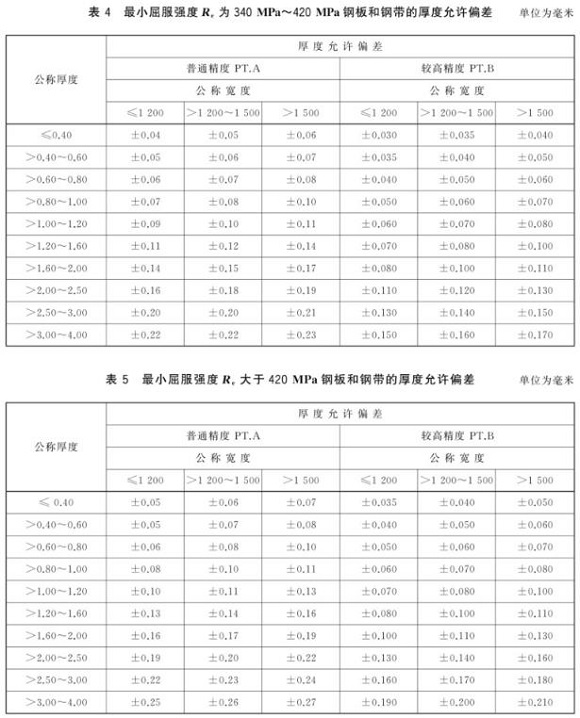 易游网页版-易游(中国)官方制品管尺寸标准