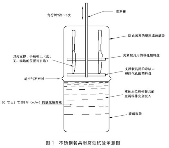 易游网页版-易游(中国)官方制品管标准——易游网页版-易游(中国)官方餐具