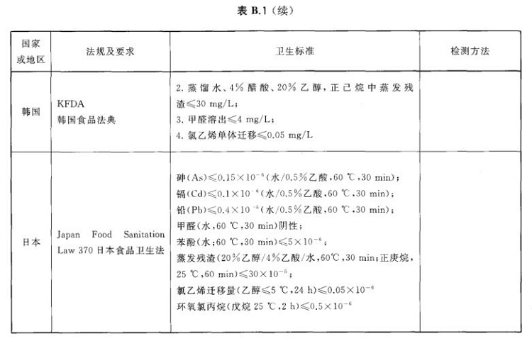 易游网页版-易游(中国)官方制品管标准——进出口易游网页版-易游(中国)官方制品通用技术要求