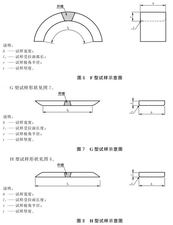 易游网页版-易游(中国)官方制品管弯曲试验标准