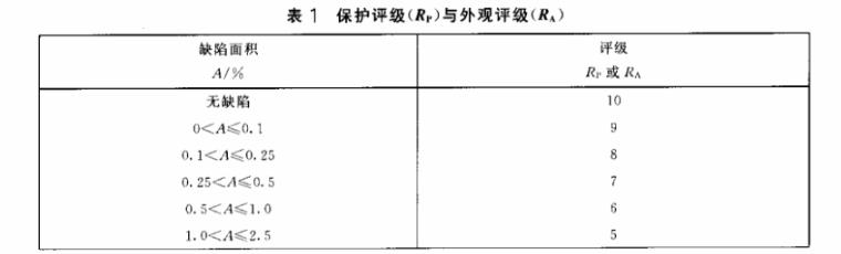 易游网页版-易游(中国)官方制品管质量检验标准
