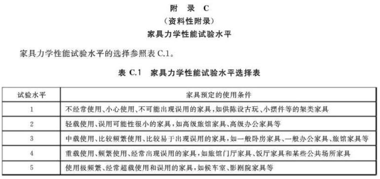 易游网页版-易游(中国)官方制品管标准——家具