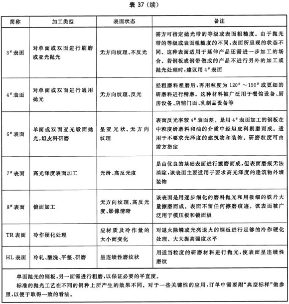 易游网页版-易游(中国)官方制品管材料标准