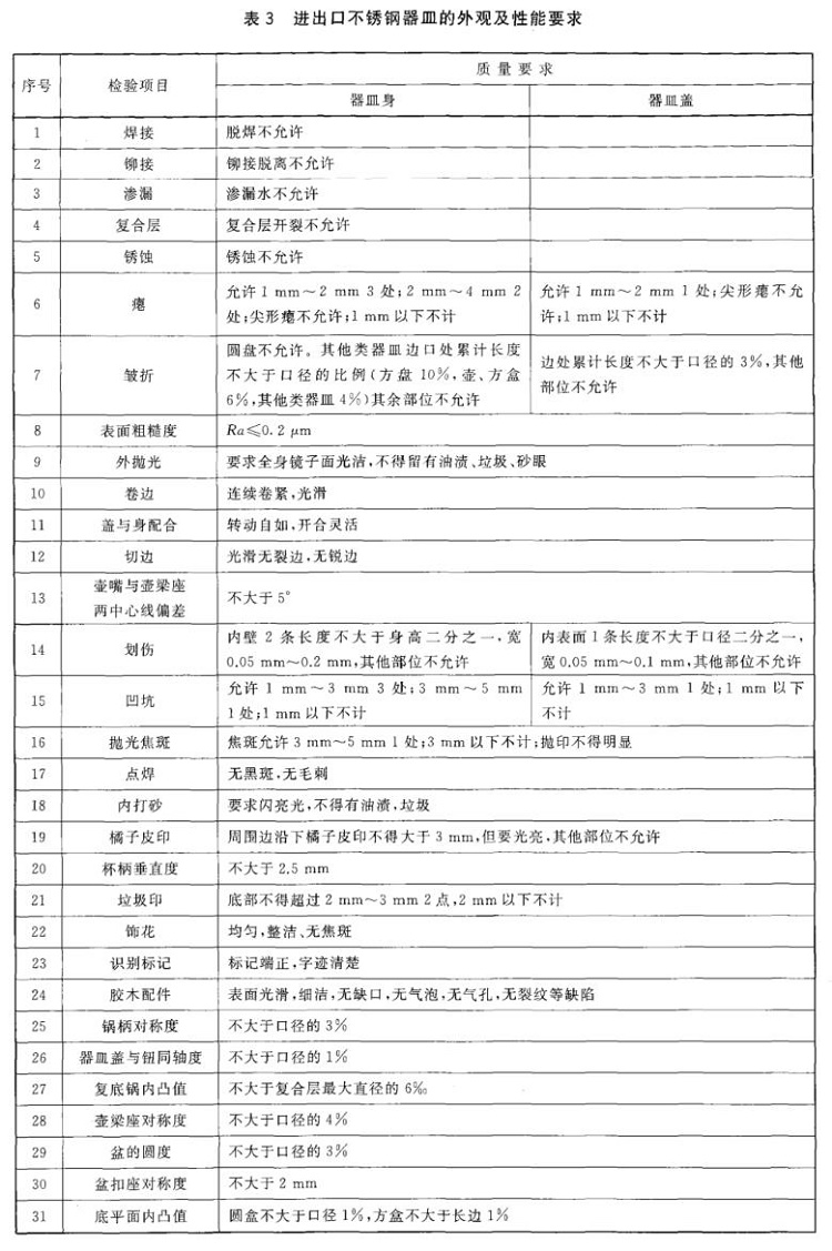 易游网页版-易游(中国)官方制品管标准——进出口易游网页版-易游(中国)官方制品通用技术要求