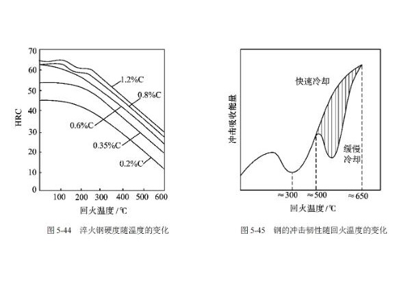 304易游网页版-易游(中国)官方管高温回火脆性的影响因素
