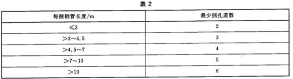 易游网页版-易游(中国)官方制品管包装标准