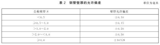 机械构件用易游网页版-易游(中国)官方制品管有哪些质量要求