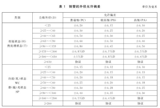 机械构件用易游网页版-易游(中国)官方制品管有哪些质量要求