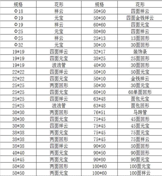 欧式花纹304易游网页版-易游(中国)官方装饰管