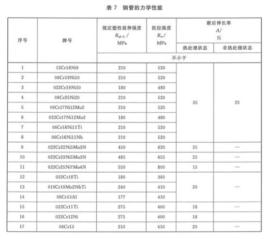 机械构件用易游网页版-易游(中国)官方制品管有哪些质量要求