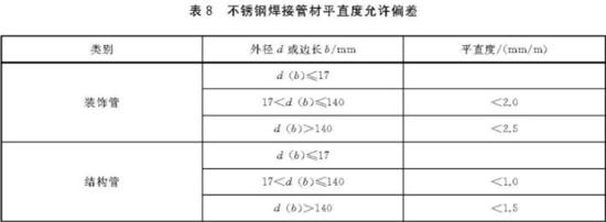 易游网页版-易游(中国)官方装饰管执行标准6
