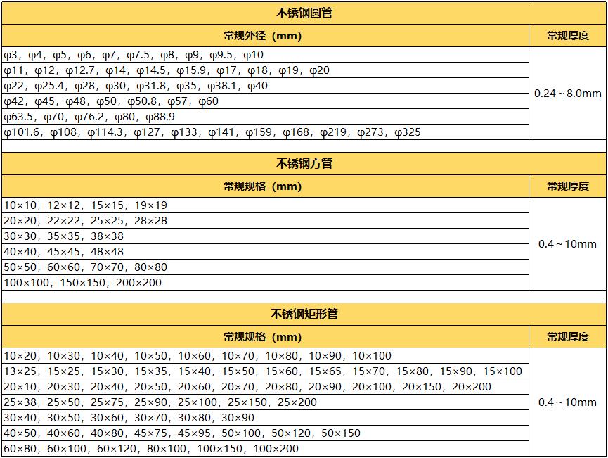 拉丝304易游网页版-易游(中国)官方管规格