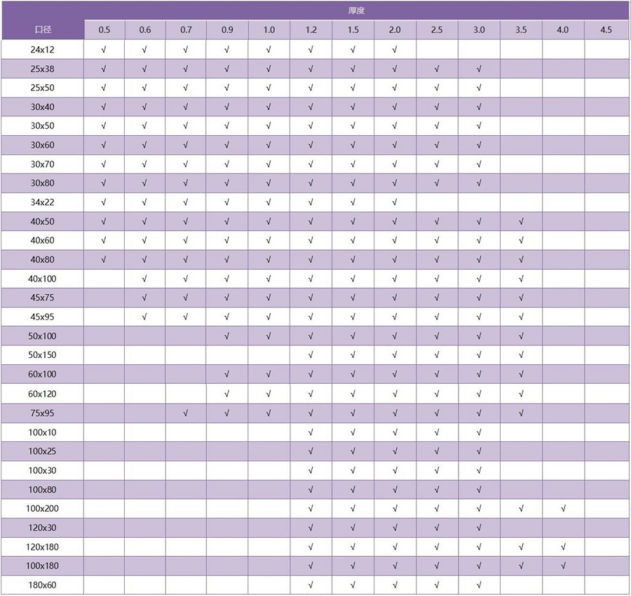 316易游网页版-易游(中国)官方矩形管规格参数