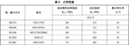 易游网页版-易游(中国)官方装饰管执行标准11