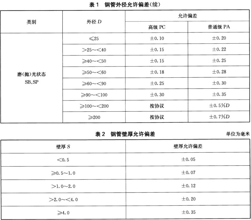 装饰用焊接易游网页版-易游(中国)官方管标准