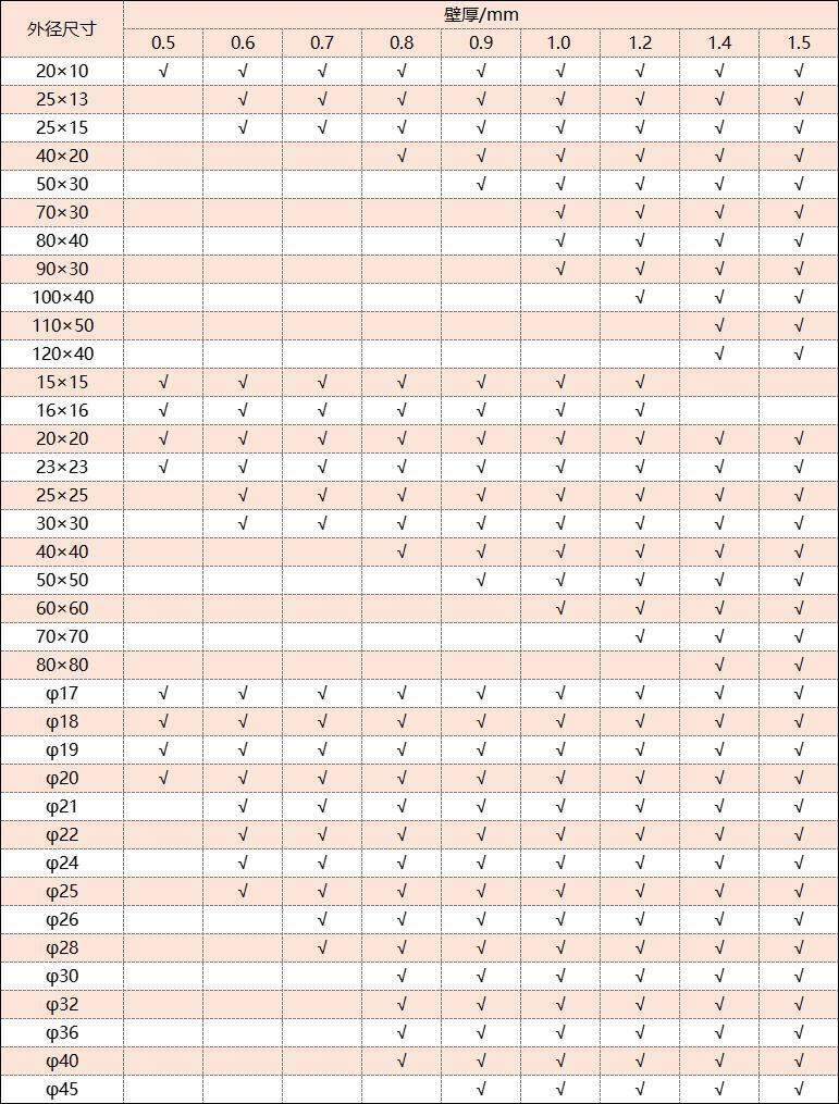 304易游网页版-易游(中国)官方管厚度规格