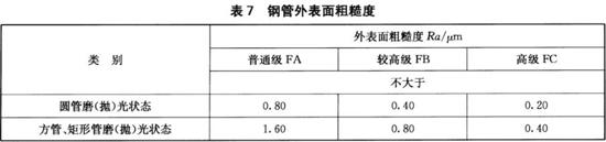 易游网页版-易游(中国)官方装饰管执行标准12