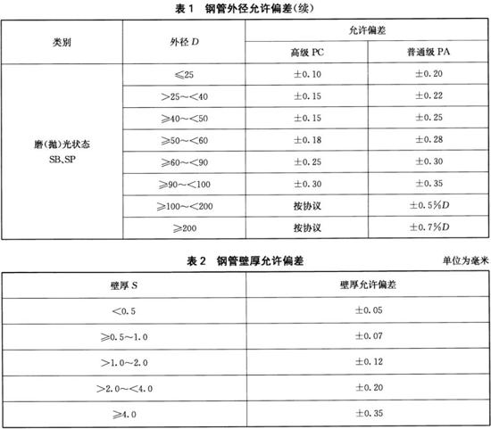易游网页版-易游(中国)官方装饰管执行标准10