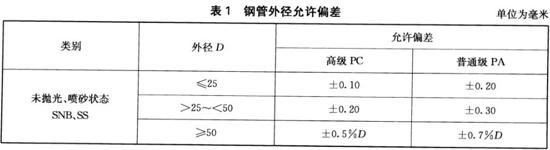 易游网页版-易游(中国)官方装饰管执行标准9