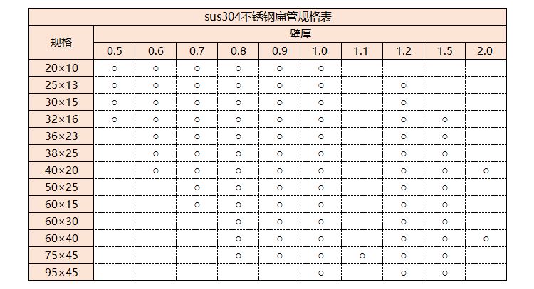 sus304易游网页版-易游(中国)官方管规格