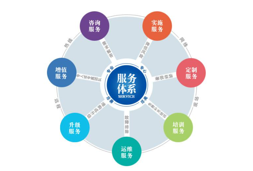 易游网页版-易游(中国)官方焊管增值服务