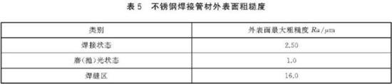 易游网页版-易游(中国)官方装饰管执行标准3