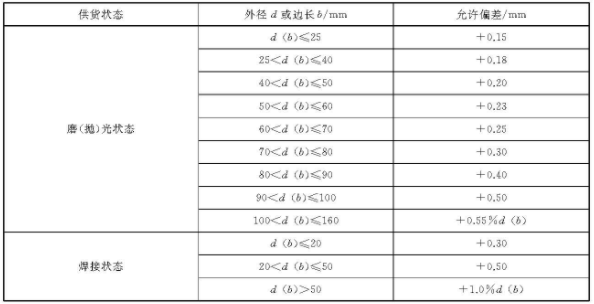 易游网页版-易游(中国)官方装饰管